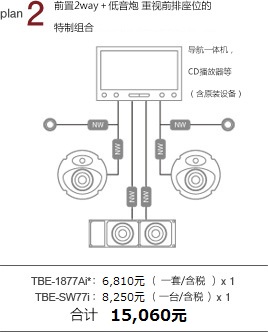 plan 2 前聲場(chǎng)2way＋低音炮 重視前排座位的特制組合 導(dǎo)航一體機(jī)，CD播放器等（含原裝設(shè)備） TBE-1877Bi：6,130元/一套 x 1 TBE-SW77i：7,420元/一臺(tái) x 1 合計(jì) 13,550元