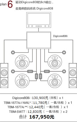 plan 6 驅(qū)動(dòng)Digicore808的8ch輸出，最高峰數(shù)碼系統(tǒng) Digicore808：130,900元 x 1 TBM-1877Ai/NWL*：10,600元/一套 x 1 TBM-1877Ai*：11,190円/一套 x 1 TBM-SW77i：11,550元/一套 x 2 合計(jì) 1,757,790元
